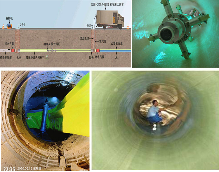 红坪镇UV-CIPP内衬修复