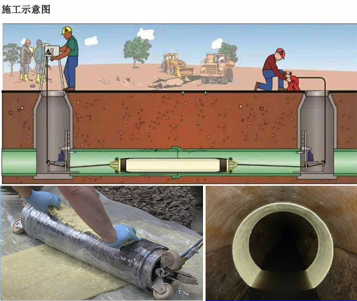 红坪镇管道局部点状修复